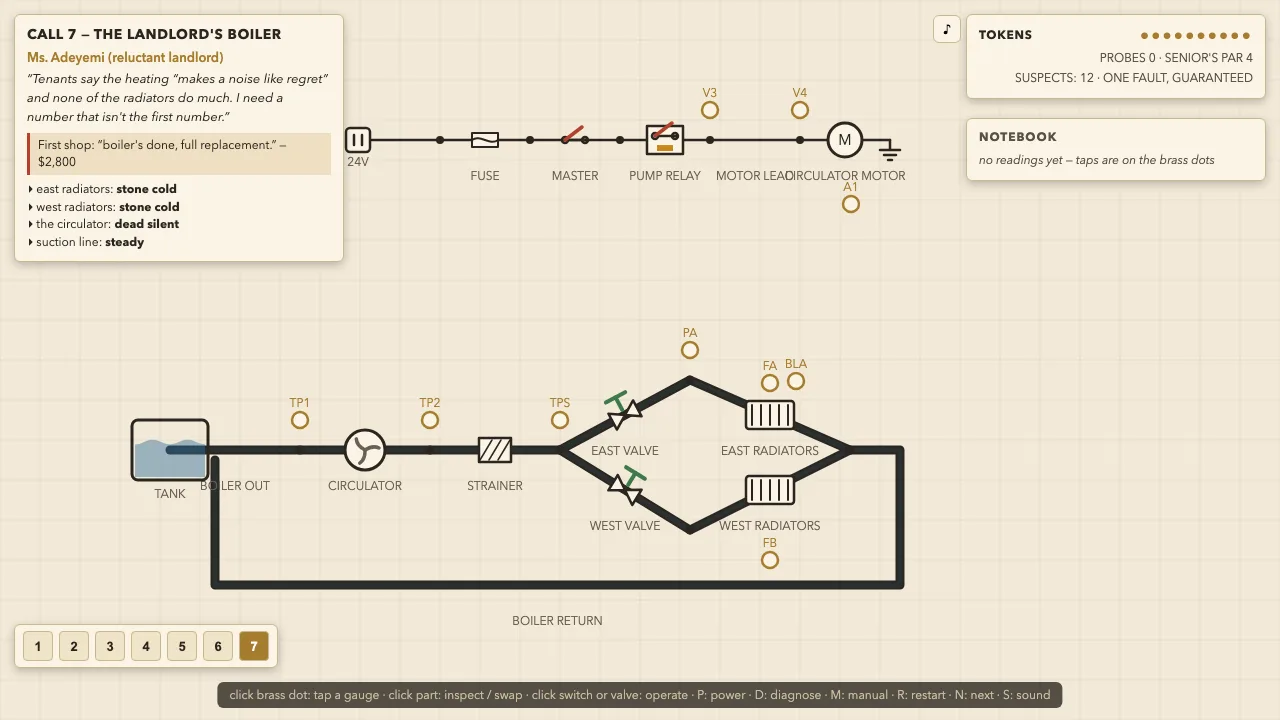 The game's schematic for call 7, the landlord's boiler: a circulator, a strainer, two radiator branches and a relay circuit on workbench paper, with brass test points.